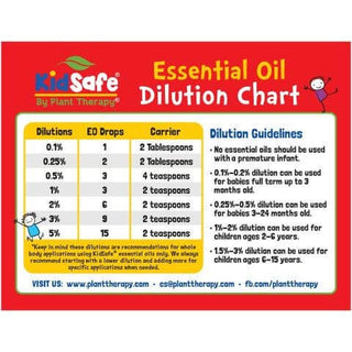 KidSafe Essential Oil Dilution Chart Magnet